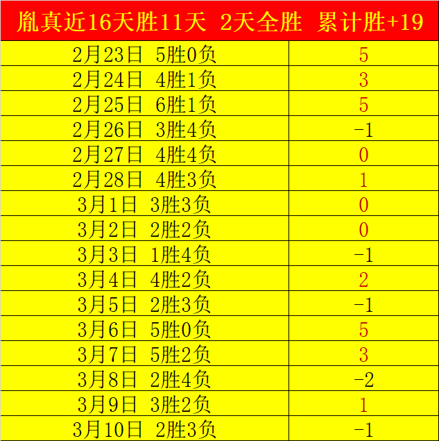 拉爵力拒曼,联高薪,效仿切尔西,彩客网旧版比分,体育赛事数据,赛事比分信息,体育赛事平台,赛事中心