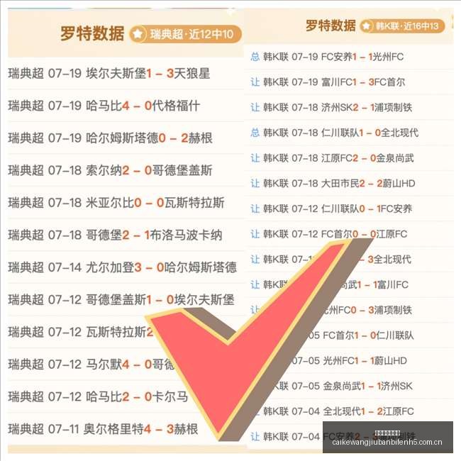 年中北美赛,果盘点,迈阿密惊变,彩客网旧版比分,体育赛事数据,赛事比分信息,体育赛事平台,赛事中心