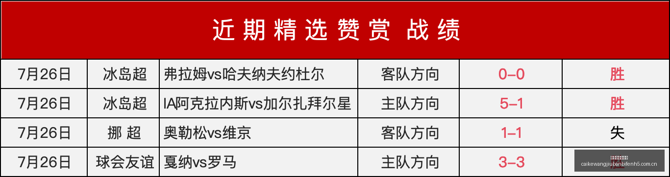 年中北美赛,果盘点,迈阿密惊变,彩客网旧版比分,体育赛事数据,赛事比分信息,体育赛事平台,赛事中心